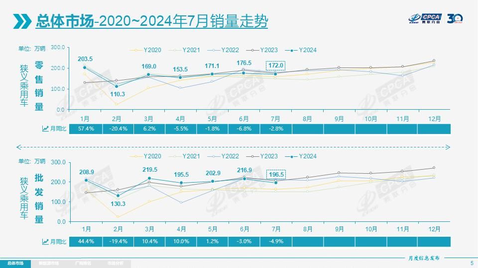 新能源遇“秋老虎”，8月第二周销量集体下滑，问界惨遭腰斩