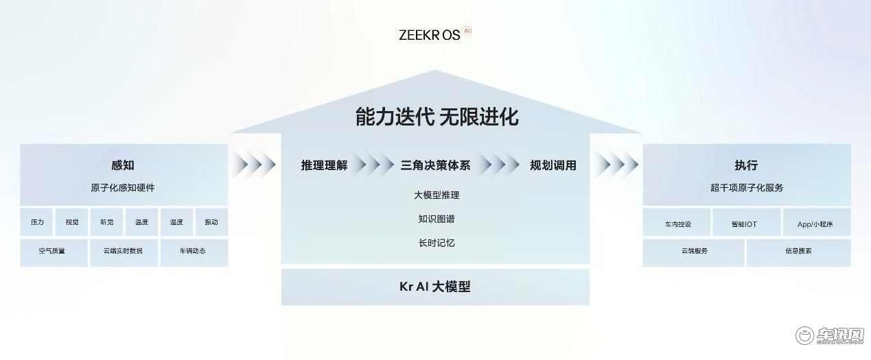 售价20.99万元起，2025款极氪001、极氪007全能上市